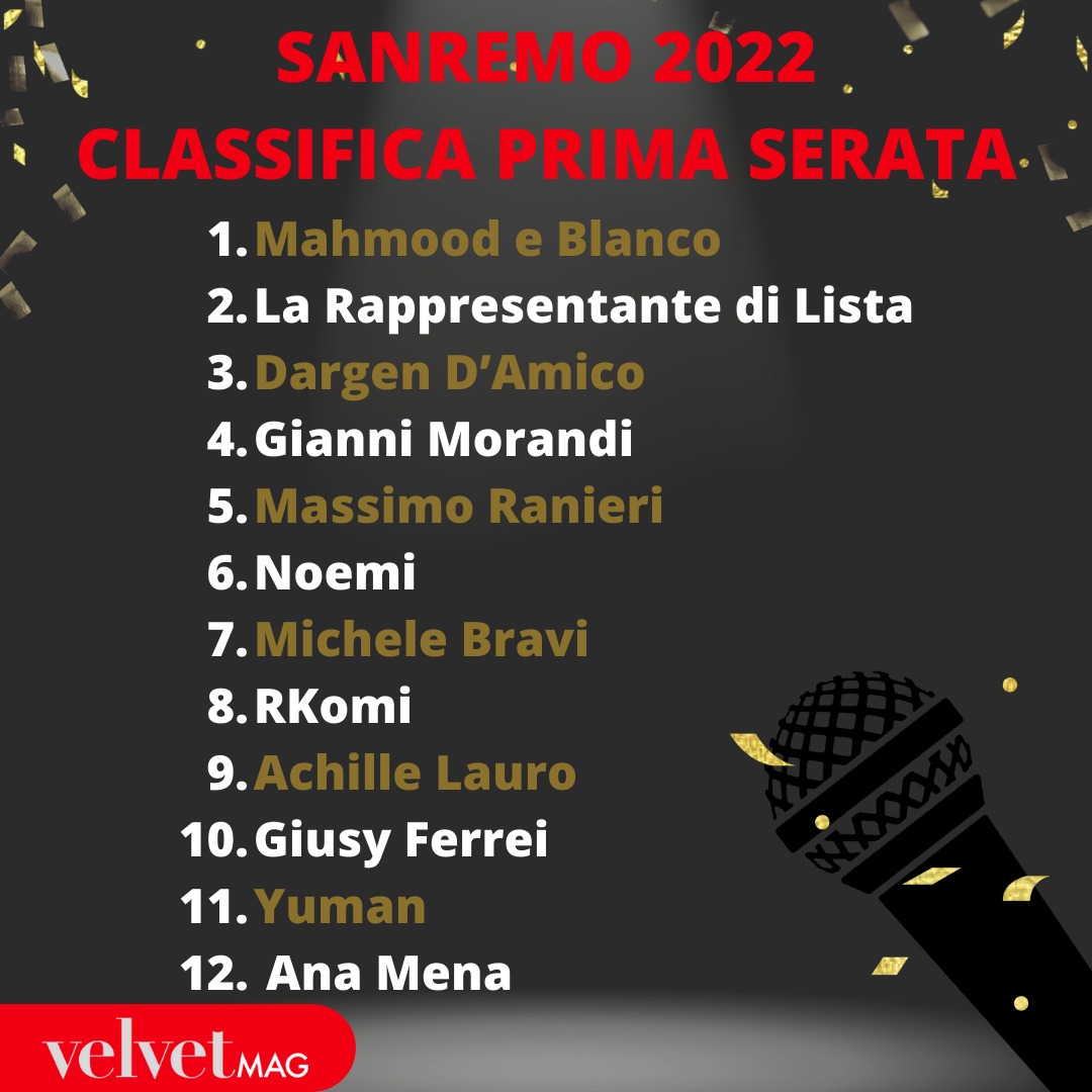 Classifica Festival Sanremo prima serata