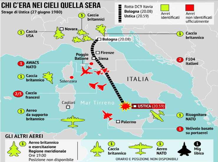 Strage Ustica cieli Italia caccia militari stranieri 