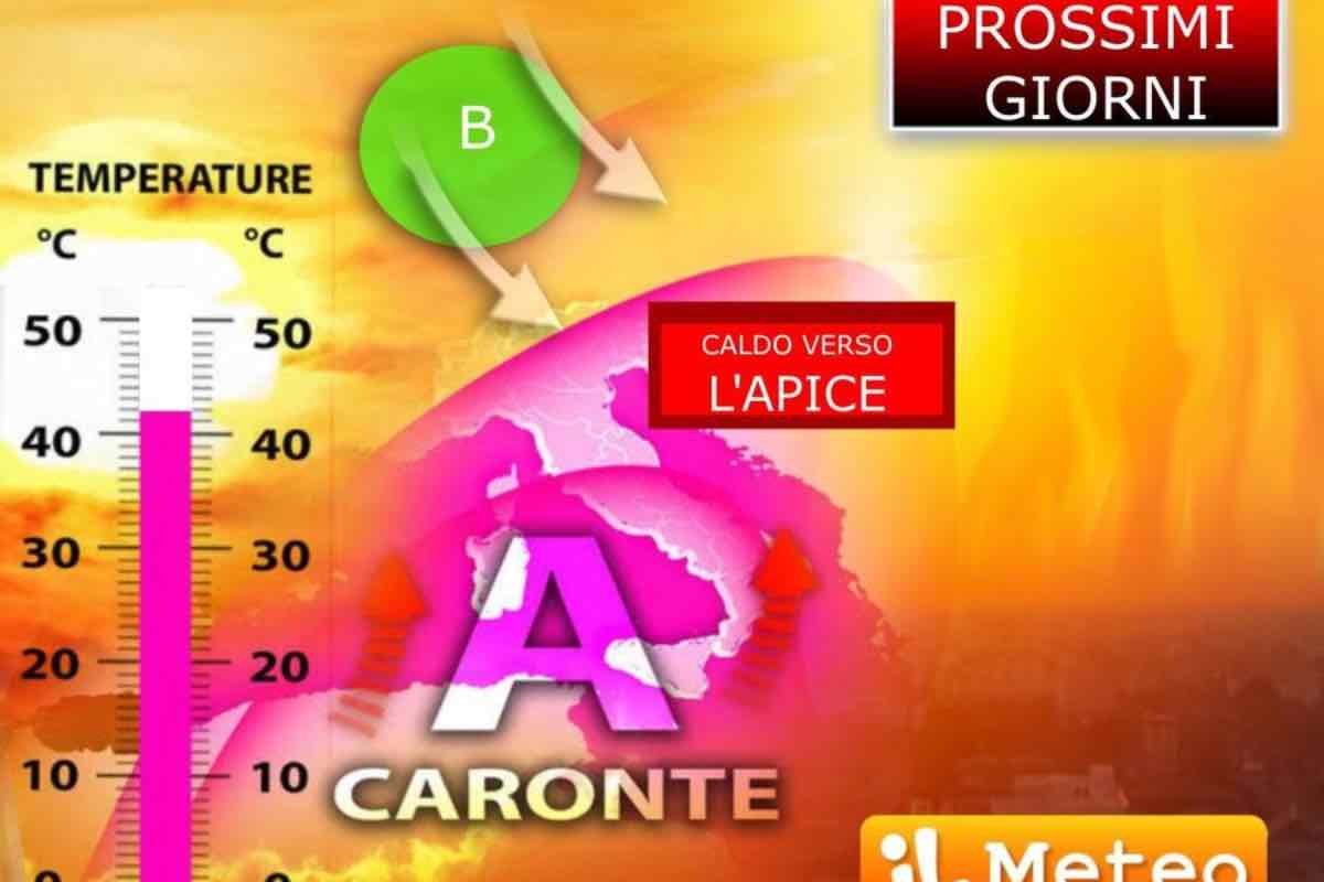 Meteo